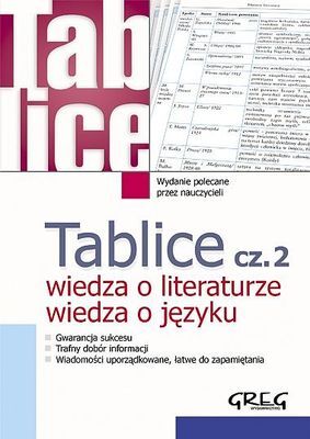 Tablice Wiedza O Literaturze Wiedza O Języku Cz. 2