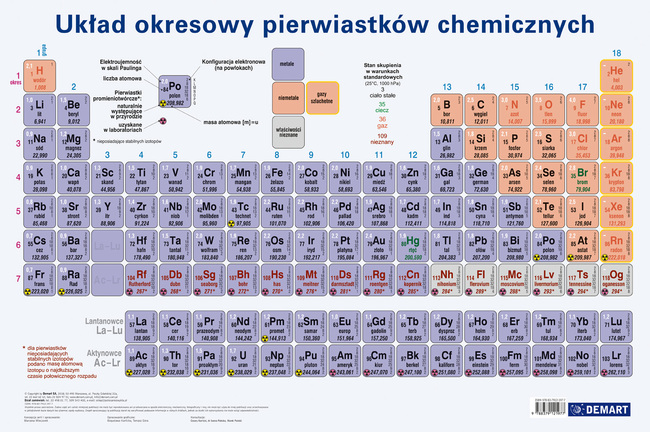 Podkładka Układ Okresowy